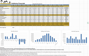 Financials